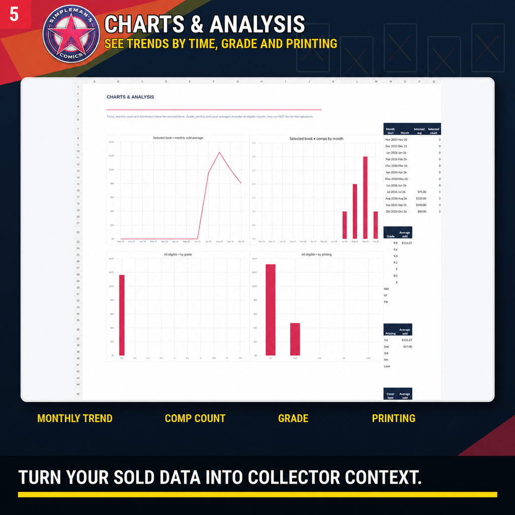 Simpleman’s Comics Sold-Comps & Valuation Tracker – Excel Digital Download